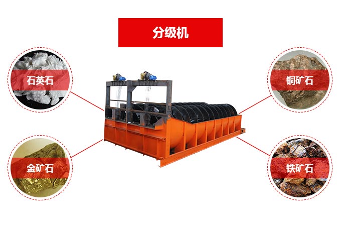 或用在重力选矿厂中来分级矿砂和细泥