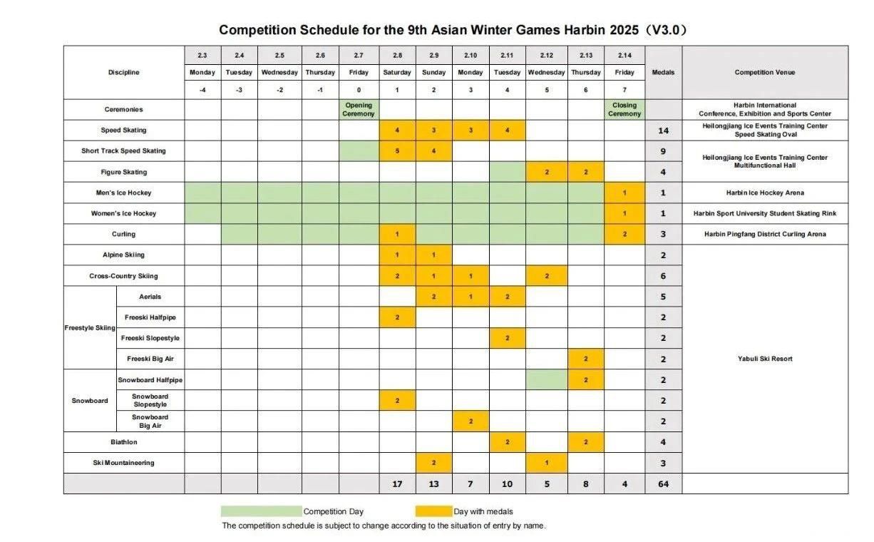 2025年第九届亚冬会竞赛总日程（3.0版）正式发布