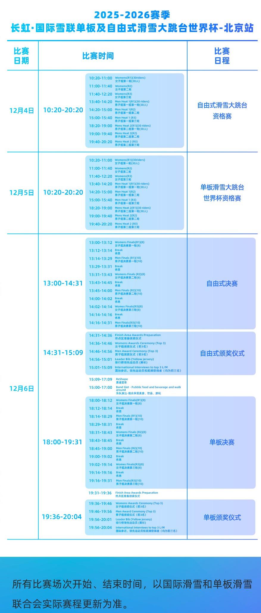 大跳台世界杯北京站赛程出炉，苏翊鸣领衔中国