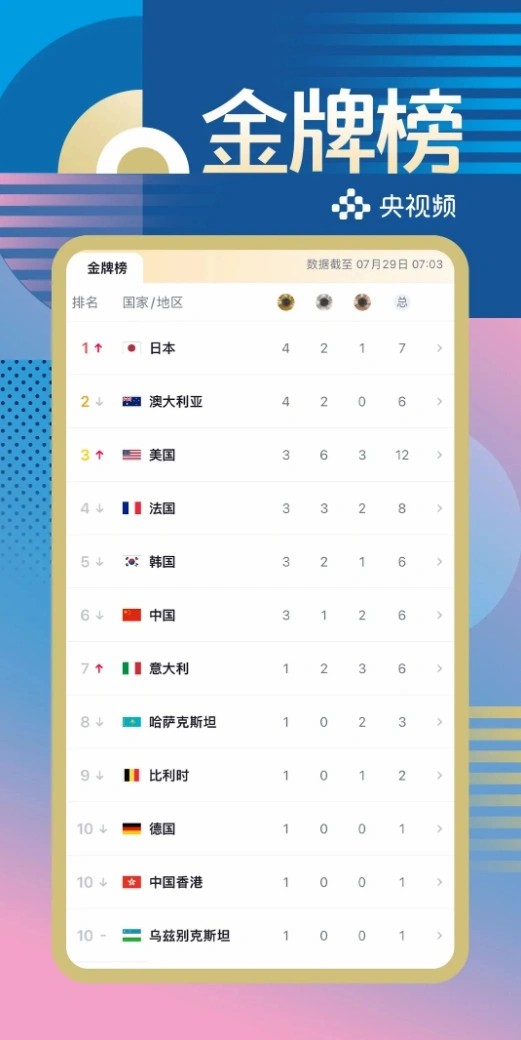 巴黎奥运进入第二天的激烈较量：中国射击男子