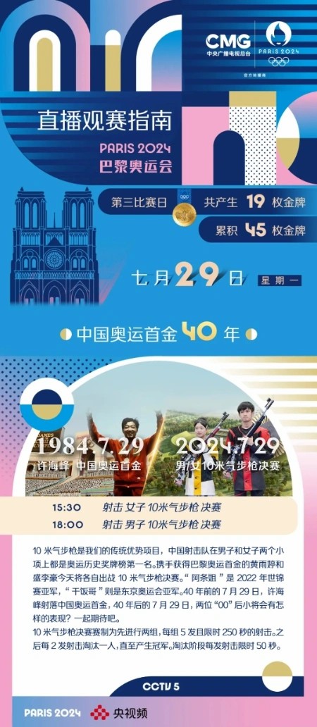 巴黎奥运进入第二天的激烈较量：中国射击男子