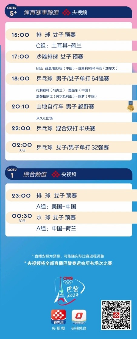 巴黎奥运进入第二天的激烈较量：中国射击男子