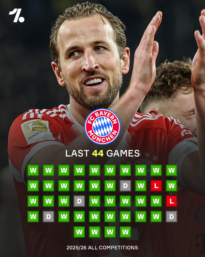 拜仁本赛季仅两场失利对手均为字母A开头球队