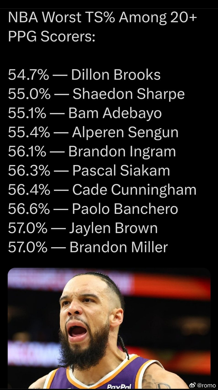 阿尔佩伦申京真实命中率垫底 角色困境成效率低